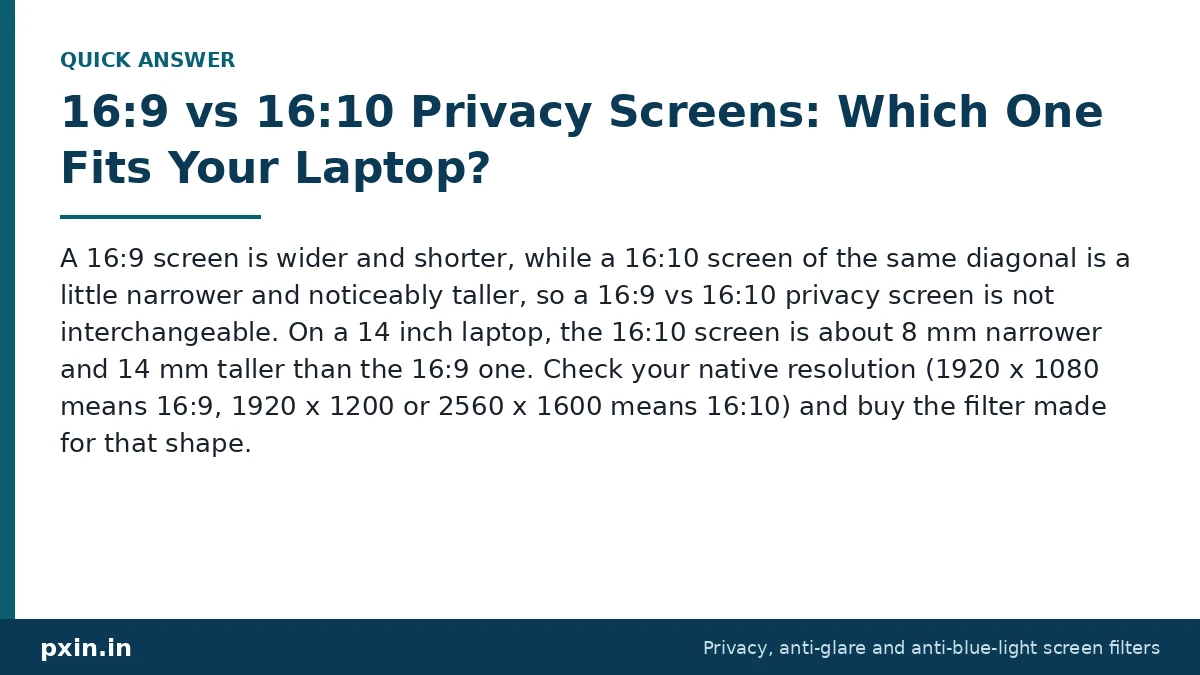 Quick answer card: 16:9 vs 16:10 Privacy Screens: Which One Fits Your Laptop?. Pxin guide summary.