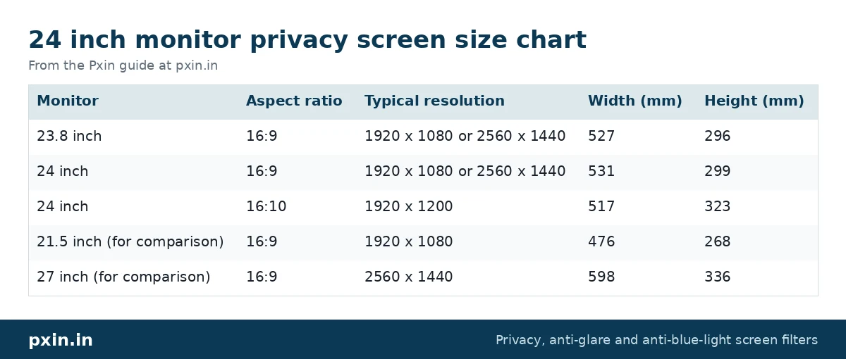 24 inch monitor privacy screen size chart: table from the Pxin guide at pxin.in