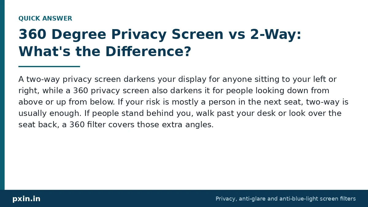 Quick answer card: 360 Degree Privacy Screen vs 2-Way: What's the Difference?. Pxin guide summary.