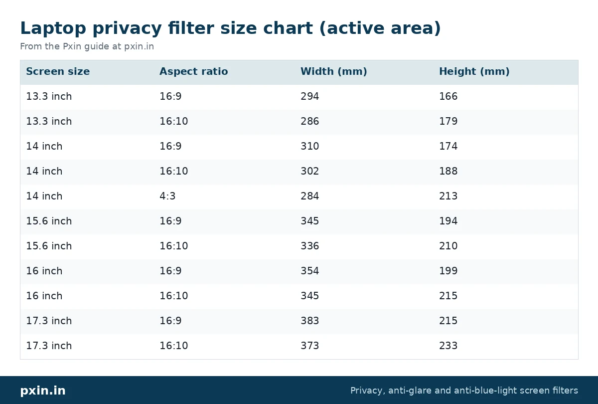 Laptop privacy filter size chart (active area): table from the Pxin guide at pxin.in