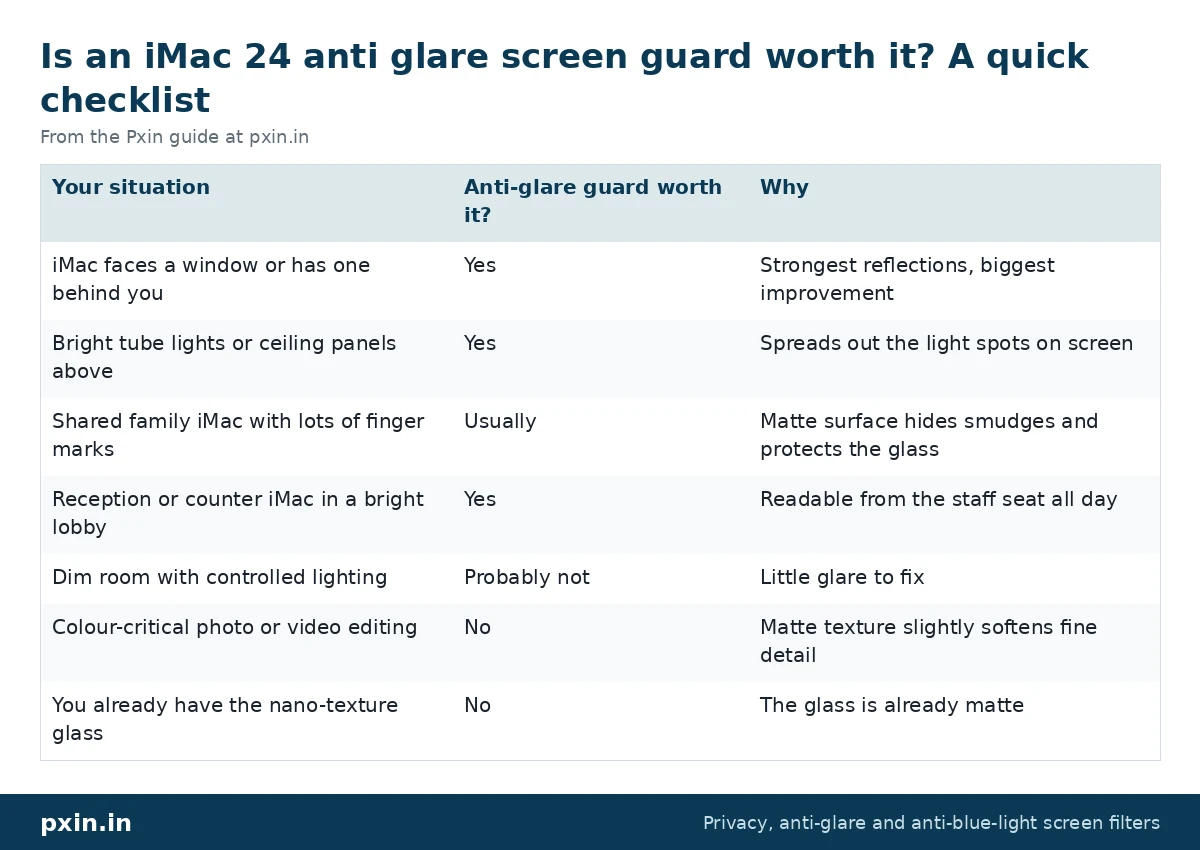 Is an iMac 24 anti glare screen guard worth it? A quick checklist: table from the Pxin guide at pxin.in