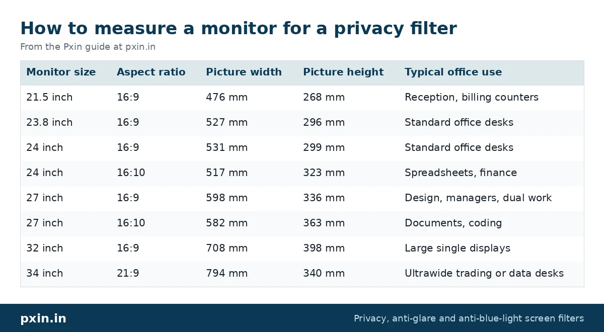 How to measure a monitor for a privacy filter: table from the Pxin guide at pxin.in