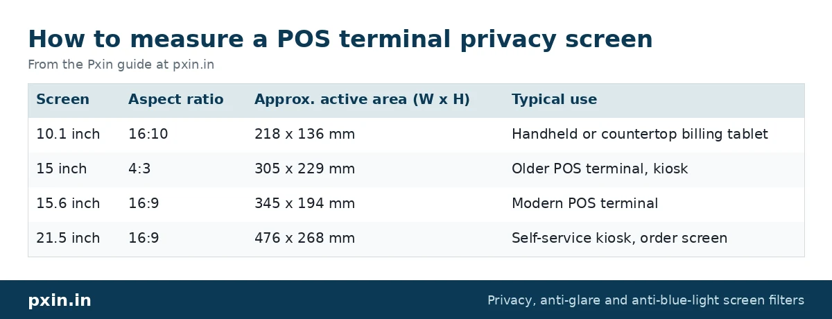 How to measure a POS terminal privacy screen: table from the Pxin guide at pxin.in