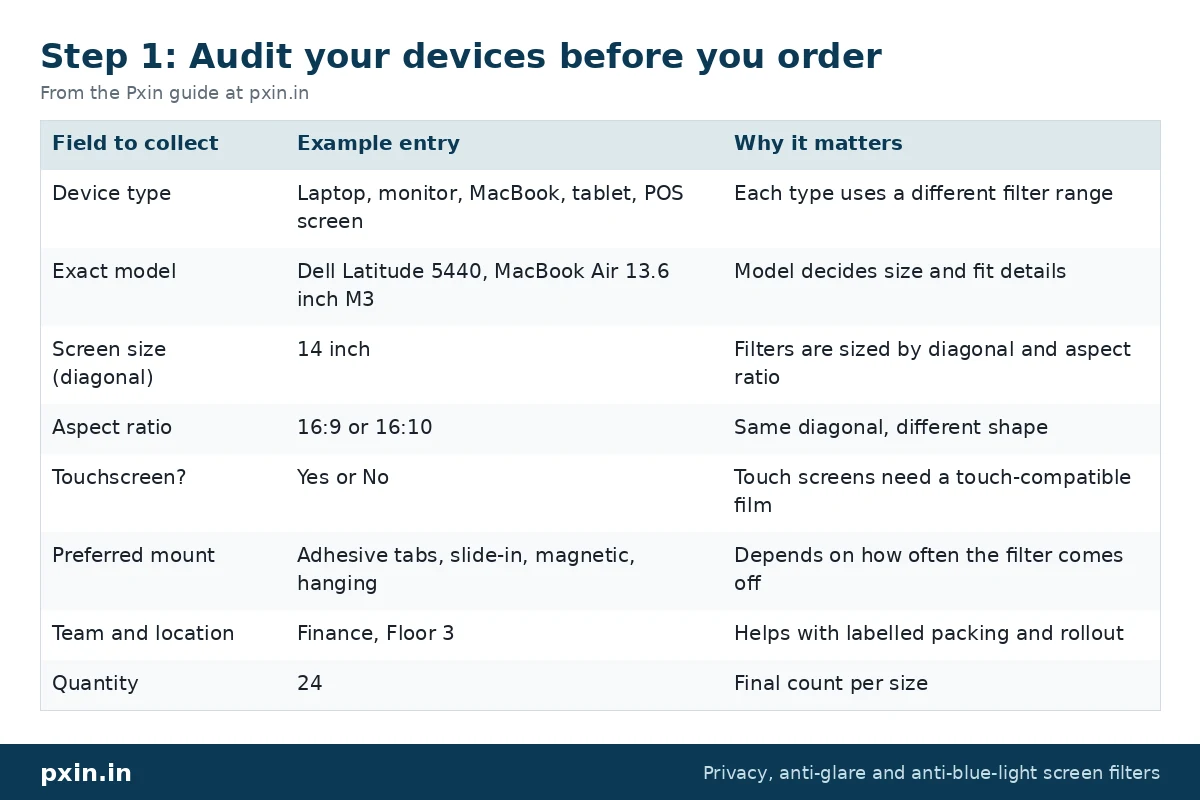 Step 1: Audit your devices before you order: table from the Pxin guide at pxin.in