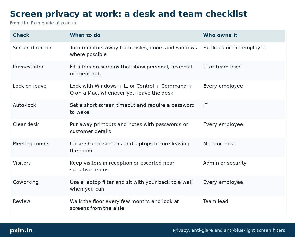 Screen privacy at work: a desk and team checklist: table from the Pxin guide at pxin.in