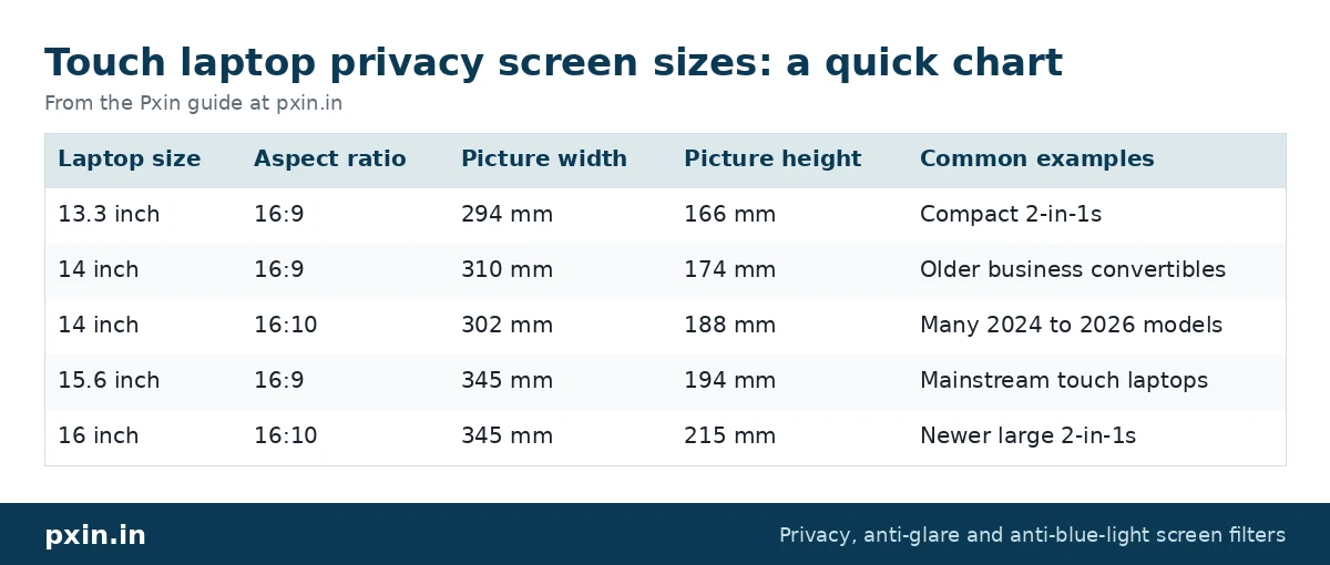 Touch laptop privacy screen sizes: a quick chart: table from the Pxin guide at pxin.in
